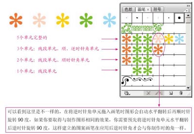 Illustrator图案画笔做花边的方法和技巧_中国教程网_www.jcwcn.com