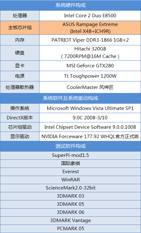 华硕775接口封山之作 至尊板王X48测试 华硕775接口封山之作 至尊板王X48测试