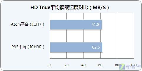 轻松BT下载 阿童木平台硬盘性能揭秘 轻松BT下载 阿童木平台硬盘性能揭秘