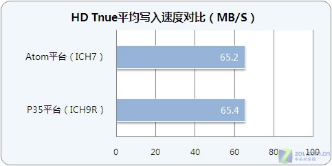 轻松BT下载 阿童木平台硬盘性能揭秘 轻松BT下载 阿童木平台硬盘性能揭秘