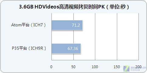 轻松BT下载 阿童木平台硬盘性能揭秘 轻松BT下载 阿童木平台硬盘性能揭秘