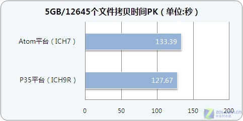 轻松BT下载 阿童木平台硬盘性能揭秘 轻松BT下载 阿童木平台硬盘性能揭秘
