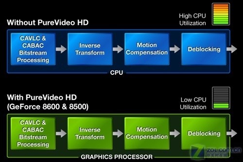 NVIDIA芯片组与ACC技术(未完成) 