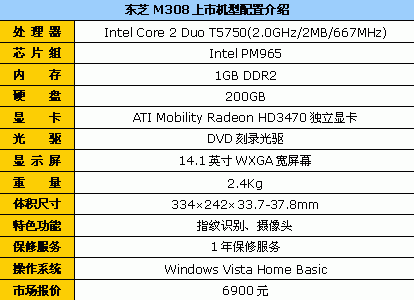 物美价廉东芝M308酷睿2独显本6900元