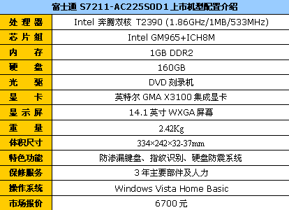 商务本并不贵富士通S7211仅售6700元