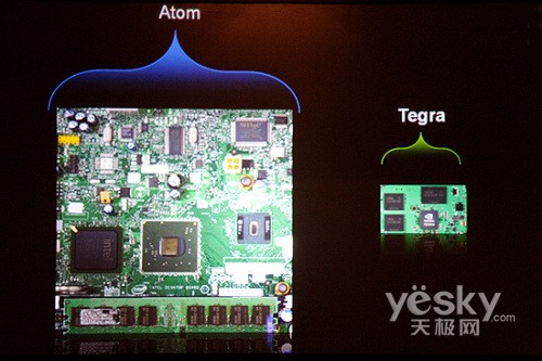 Tegra
