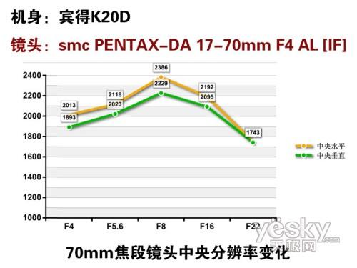 超声波标变旅游镜头宾得17-70F4评测(10)