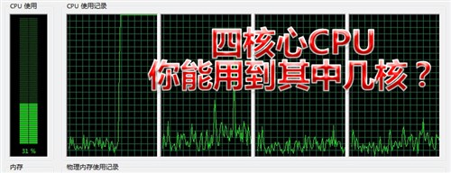 四核CPU大战GPU！谁才是视频转换之王