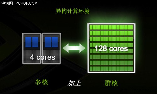 开创视觉计算帝国GTX280/260权威评测