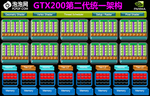 开创视觉计算帝国GTX280/260权威评测
