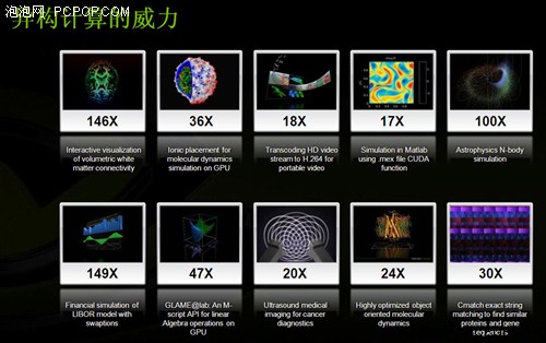 开创视觉计算帝国GTX280/260权威评测