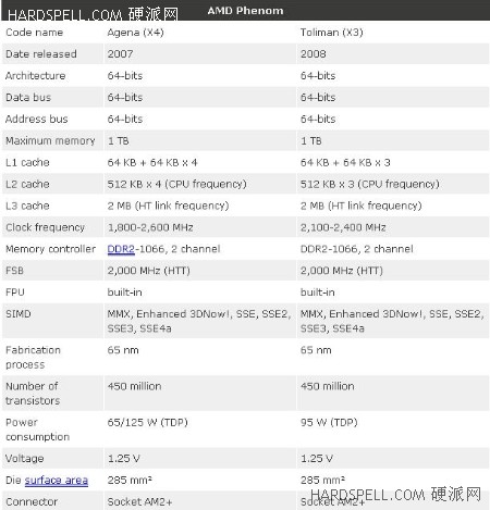 从模仿到创新 AMD史上经典处理器回顾 