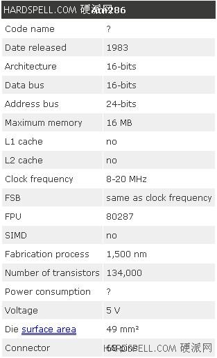 从模仿到创新 AMD史上经典处理器回顾 