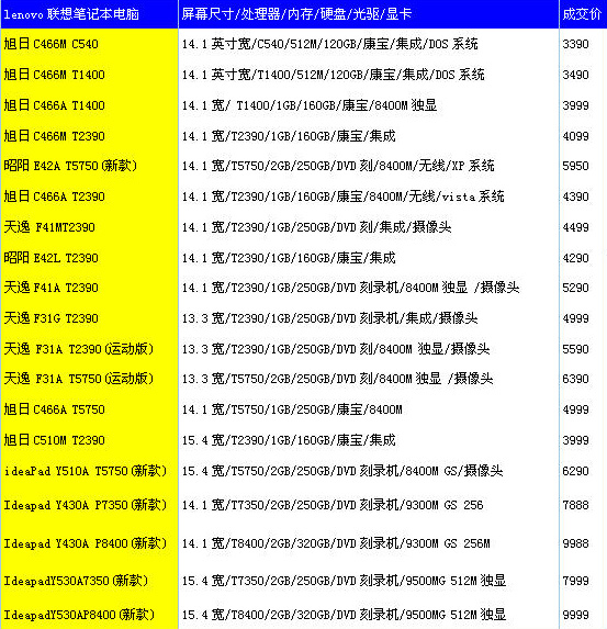 联想报价