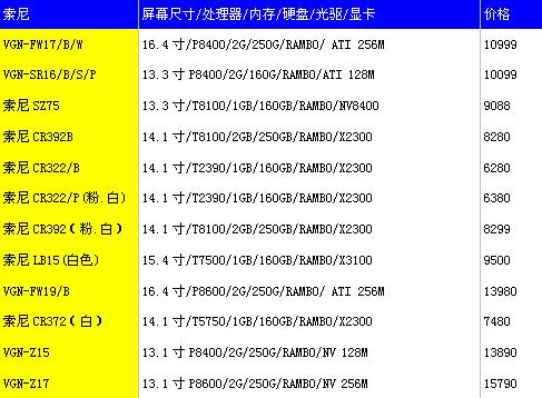 索尼报价