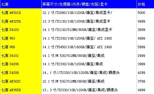 七喜报价