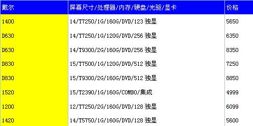 戴尔报价
