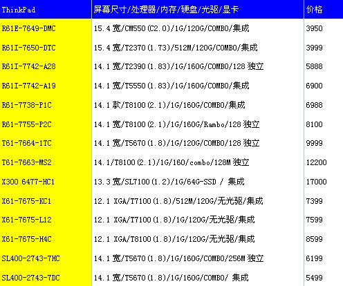 IBM报价