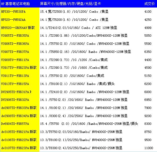 惠普笔记本