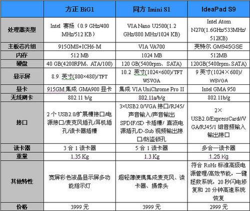 细数国产小本！三足鼎力唯方正堪忧