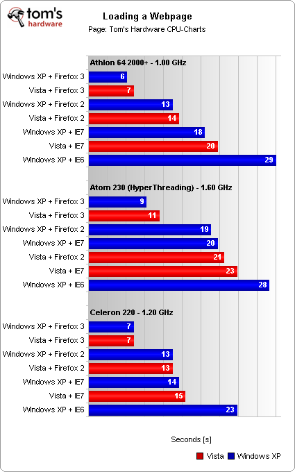 性能/功耗的平衡!Athlon 64大战Atom