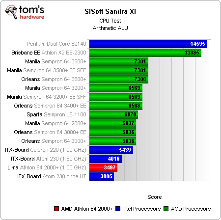 性能/功耗的平衡!Athlon 64大战Atom