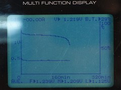 容量又作假？2500mAh级充电电池调查