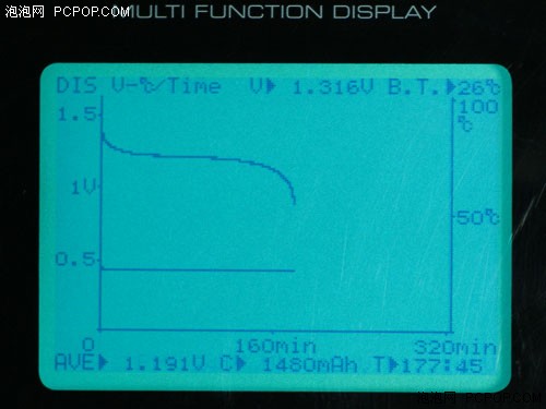 容量又作假？2500mAh级充电电池调查