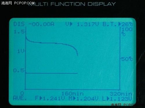 容量又作假？2500mAh级充电电池调查