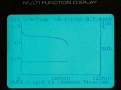 容量又作假？2500mAh级充电电池调查