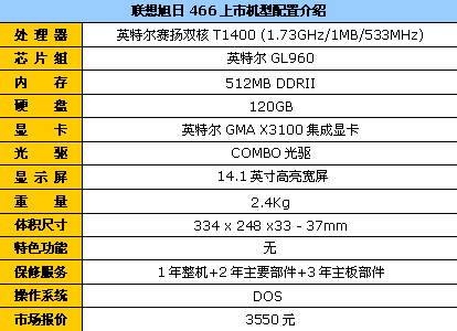 真便宜 联想旭日C466L双核本降到3550