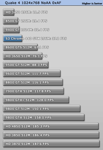 S3最新力作!Chrome 440GTX超详细评测