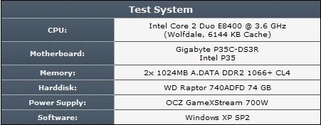 S3最新力作!Chrome 440GTX超详细评测