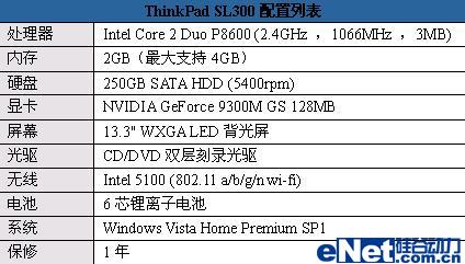 不仅仅是便宜！ThinkPad SL300解析