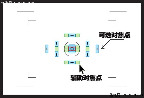 喜忧参半!索尼全幅单反A900完全解读