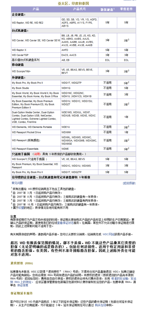 注意鉴别行/水硬盘 四大厂商售后比拼