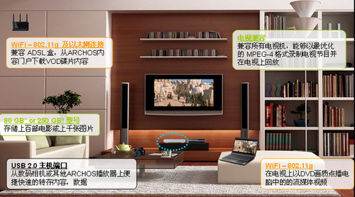 爱可视wifi TV+ 3999 