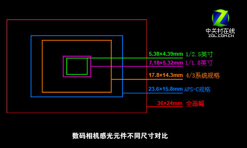 六大优势 首款可换镜头DC松下G1特点分析 