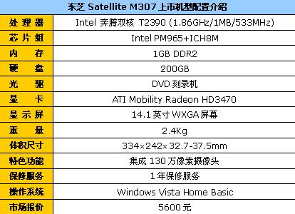 16日行情:联想120G硬盘本惊曝2999元(4)