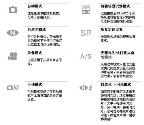 展现多重先进技术富士F60fd功能详解(4)
