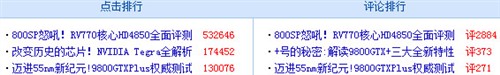 叹为观止! 细数2008年显卡十宗“最”