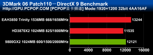 三剑合璧!全球唯一HD3850X3显卡测试
