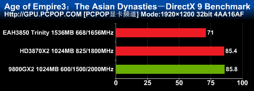 三剑合璧!全球唯一HD3850X3显卡测试