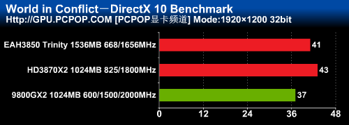 三剑合璧!全球唯一HD3850X3显卡测试