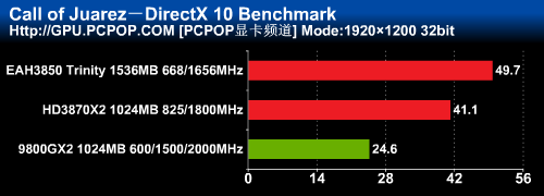 三剑合璧!全球唯一HD3850X3显卡测试