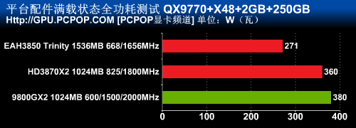三剑合璧!全球唯一HD3850X3显卡测试