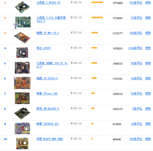 再现"赤壁"之战! DX10整合芯片组横评