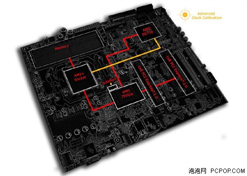 代号3300! GDDR3版790GX独家深度评测