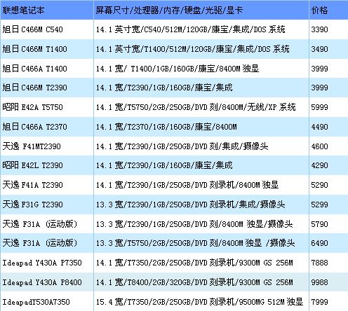 联想笔记本