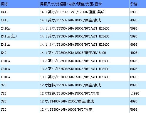 同方报价